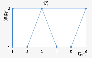ŵ