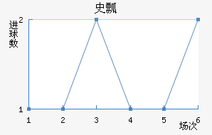ʷưͿ