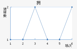 ӵ½