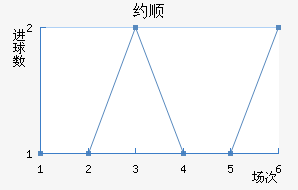 Լ˳ǽ