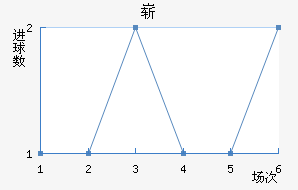 ո