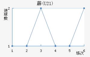 ޵(U21)