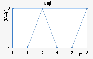 .R濨