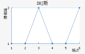 DHJ˹ɳǽ