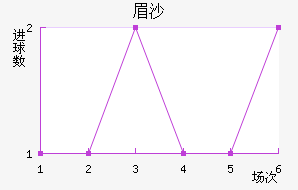 üɳ