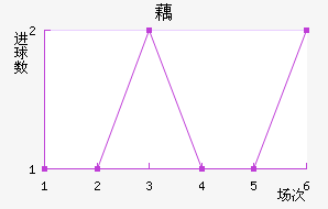źս