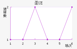 UEʥ