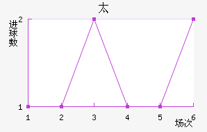 ̫߽