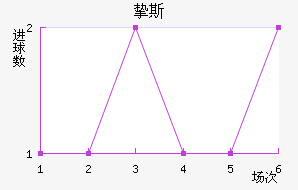 ֿ˹ƶͽ
