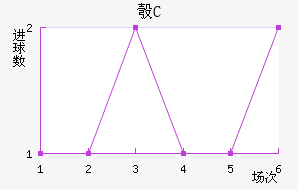 찲FC