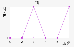 ﺺķ