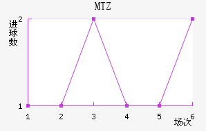 MTZս