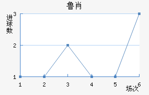 ³Ф