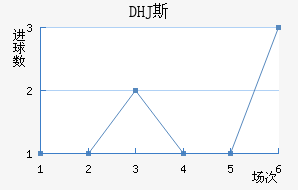 DHJ˹ɳǽ
