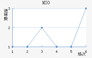 MIOݽϺ