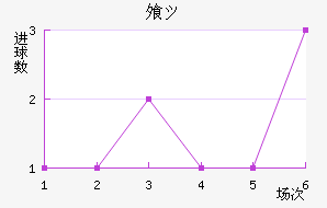 ⸥ķ