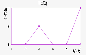 FC˹