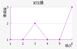 MTKٸǽ