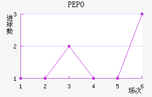 PEPO
