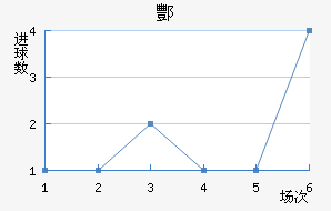 躽