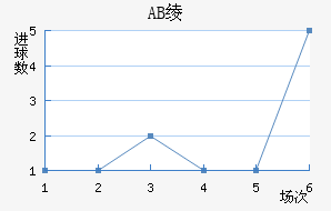 AB籾