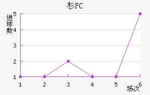 ɼFC
