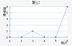 ˹U17