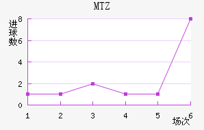 MTZս
