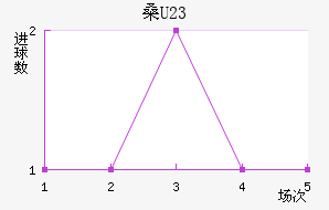 ɣU23