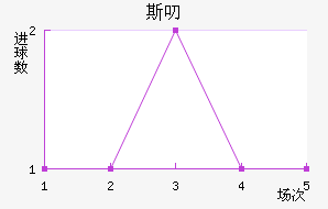 ˹߶