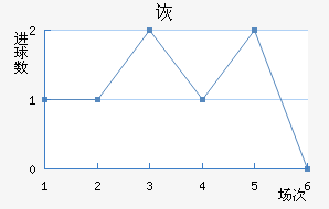 ڶ
