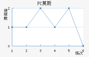 FCĪ˹ƽ