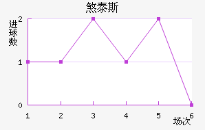 ɷ̩˹