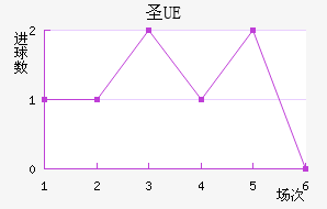 UEʥ