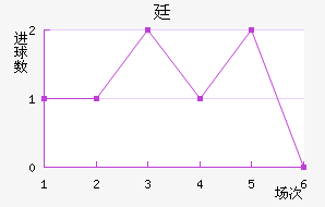 ͢