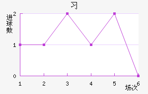 ϰ
