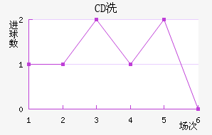 CDϴ