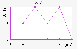 MFC