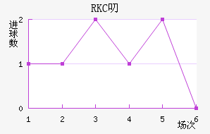 RKC߶˽