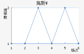 ʩ˹W