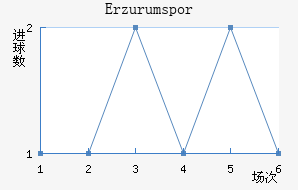 Erzurumspor
