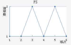 FSV˸