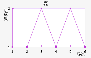 ¹¹ǽ