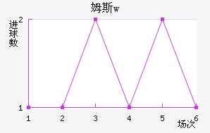 ķ˹wؽ