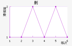 ɾ