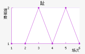ֺķ