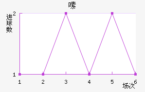 ༱