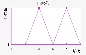 FSV˸