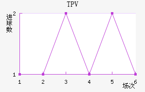 TPV̷