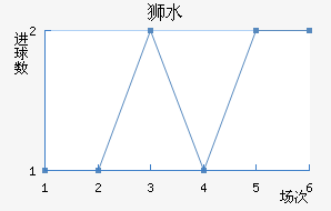 ʨˮֽ